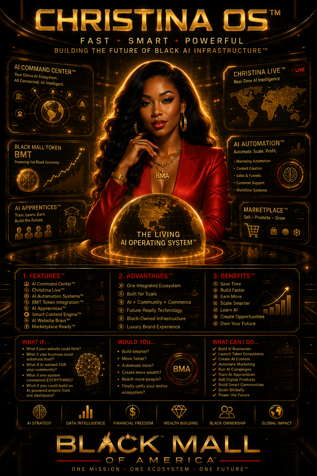 CHRISTINA OS™ — Features Advantages Benefits — Black Mall of America